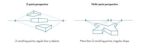 How to Draw Art Supplies: A Comprehensive Guide with Multiple Perspectives